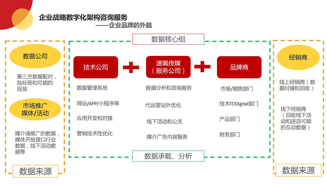 速珮传媒公司介绍2020 V3（被拖移）-1.jpg